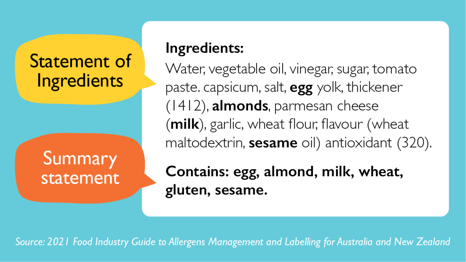 Allergen labelling deals