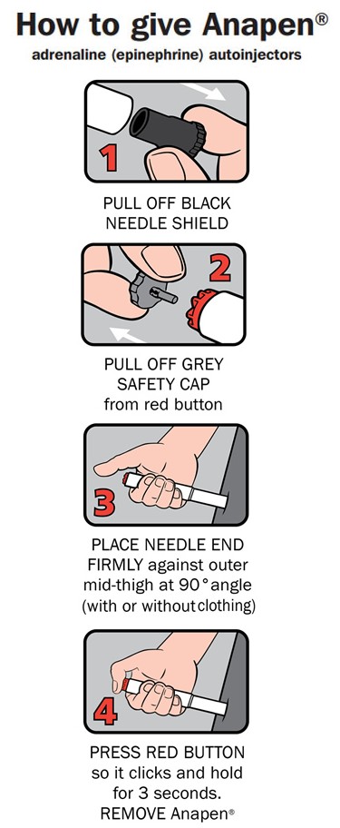 How to give anapen